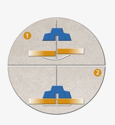 Leveling Gun - EUROSHIRNK
