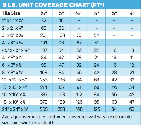 BOSTIK TRUCOLOR PRE-MIXED GROUT 9 LBS - WHITE